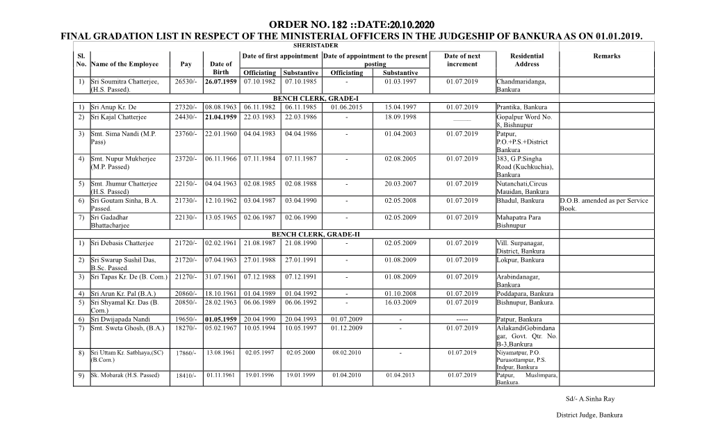 Final Gradation List As on 01.01.2019