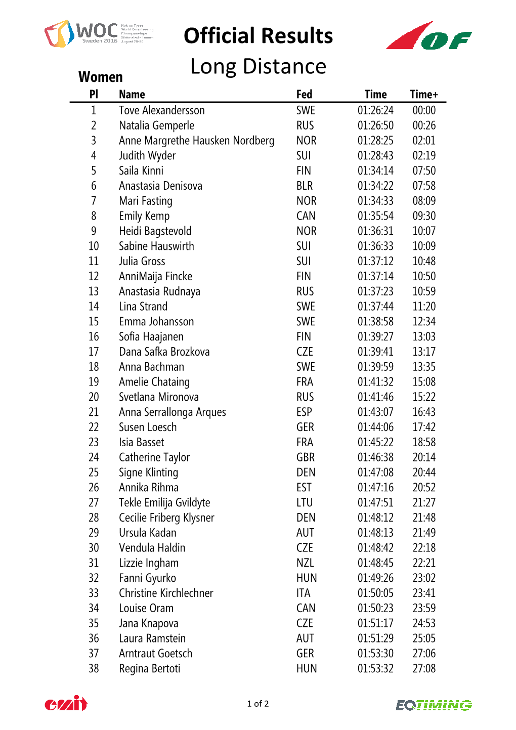 Official Results Long Distance