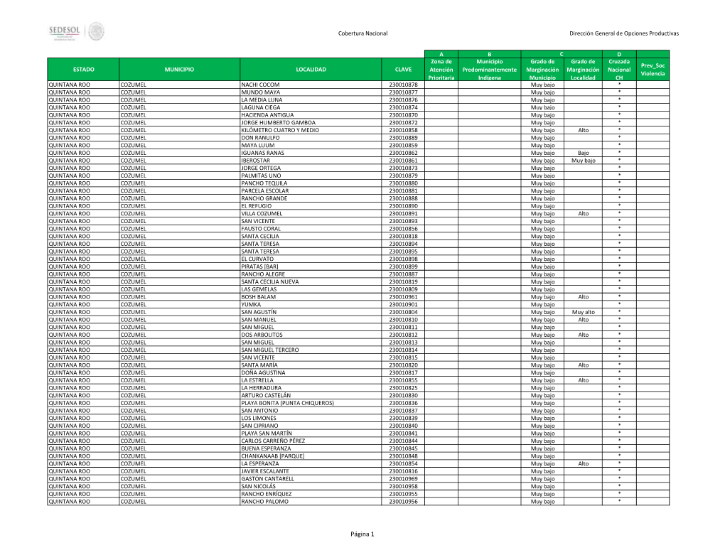 Página 1 Cobertura Nacional Dirección General De Opciones Productivas