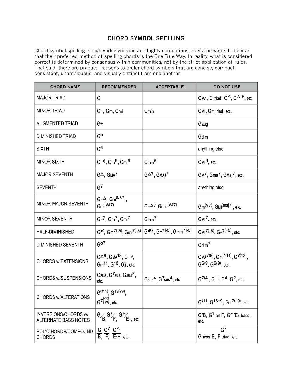 1B-4 Chord Symbols and Harmonic Analysis.Pages