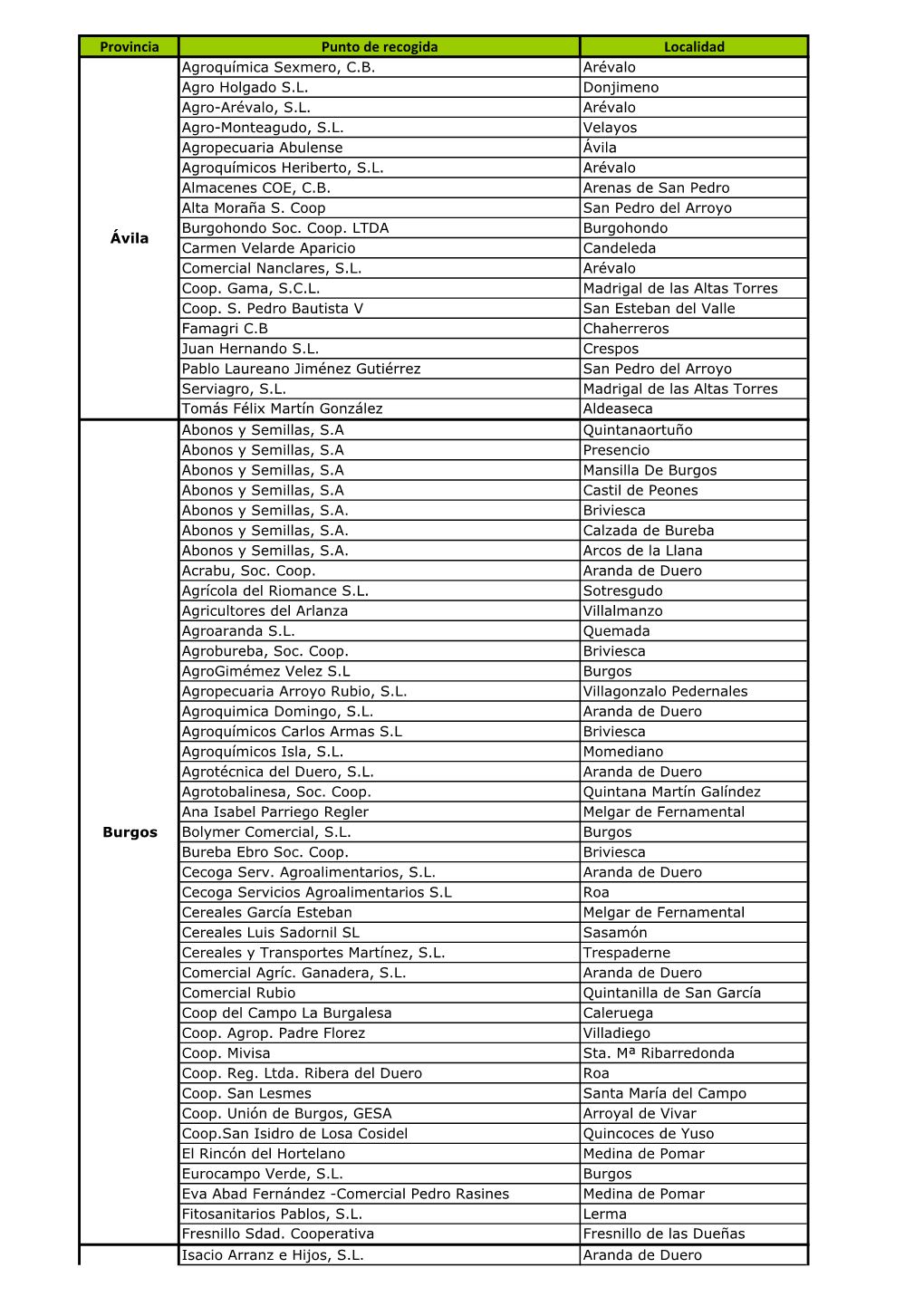 Datos Sigfito Agroenvases SL