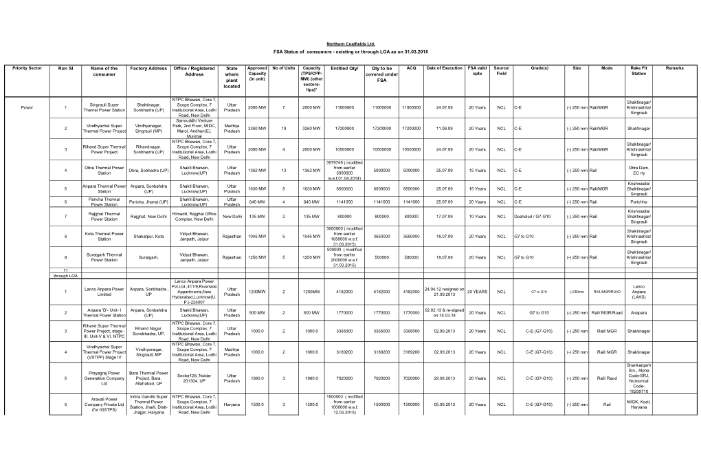 FSA Status of Consumers - Existing Or Through LOA As on 31.03.2016