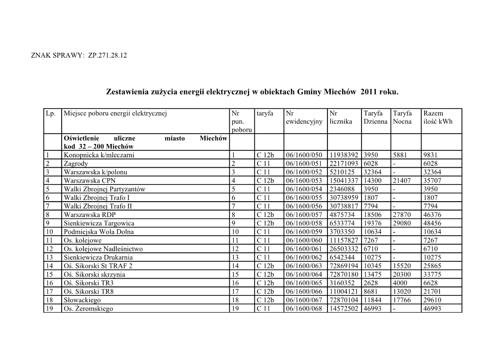 Zestawienia Zużycia Energii Elektrycznej W Obiektach Gminy Miechów 2011 Roku