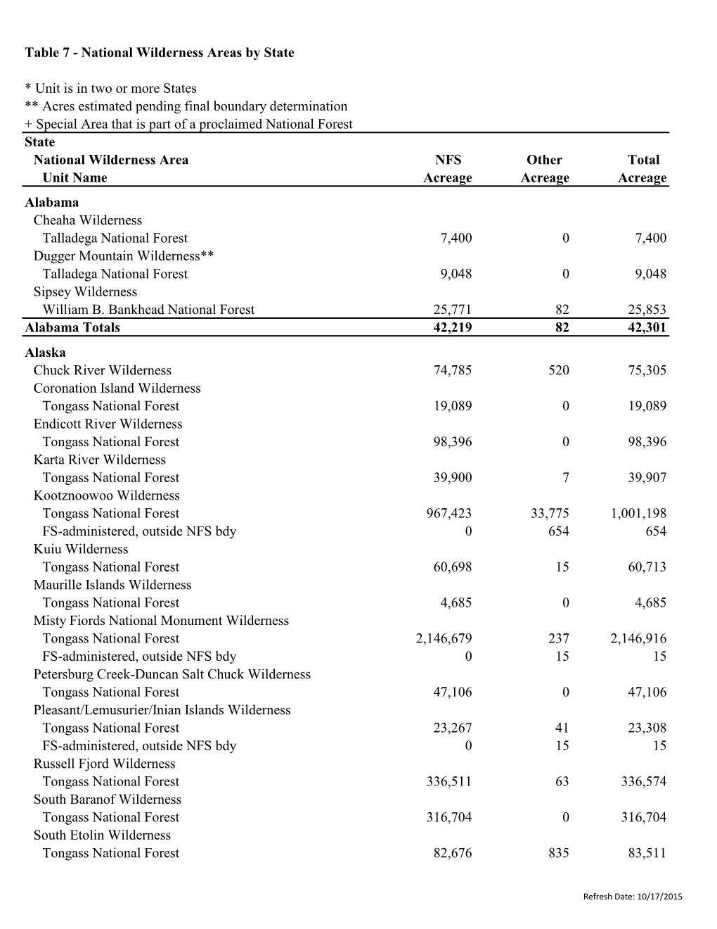 Table 7 - National Wilderness Areas by State