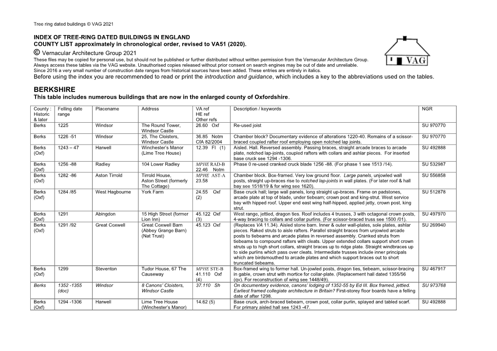 BERKSHIRE This Table Includes Numerous Buildings That Are Now in the Enlarged County of Oxfordshire