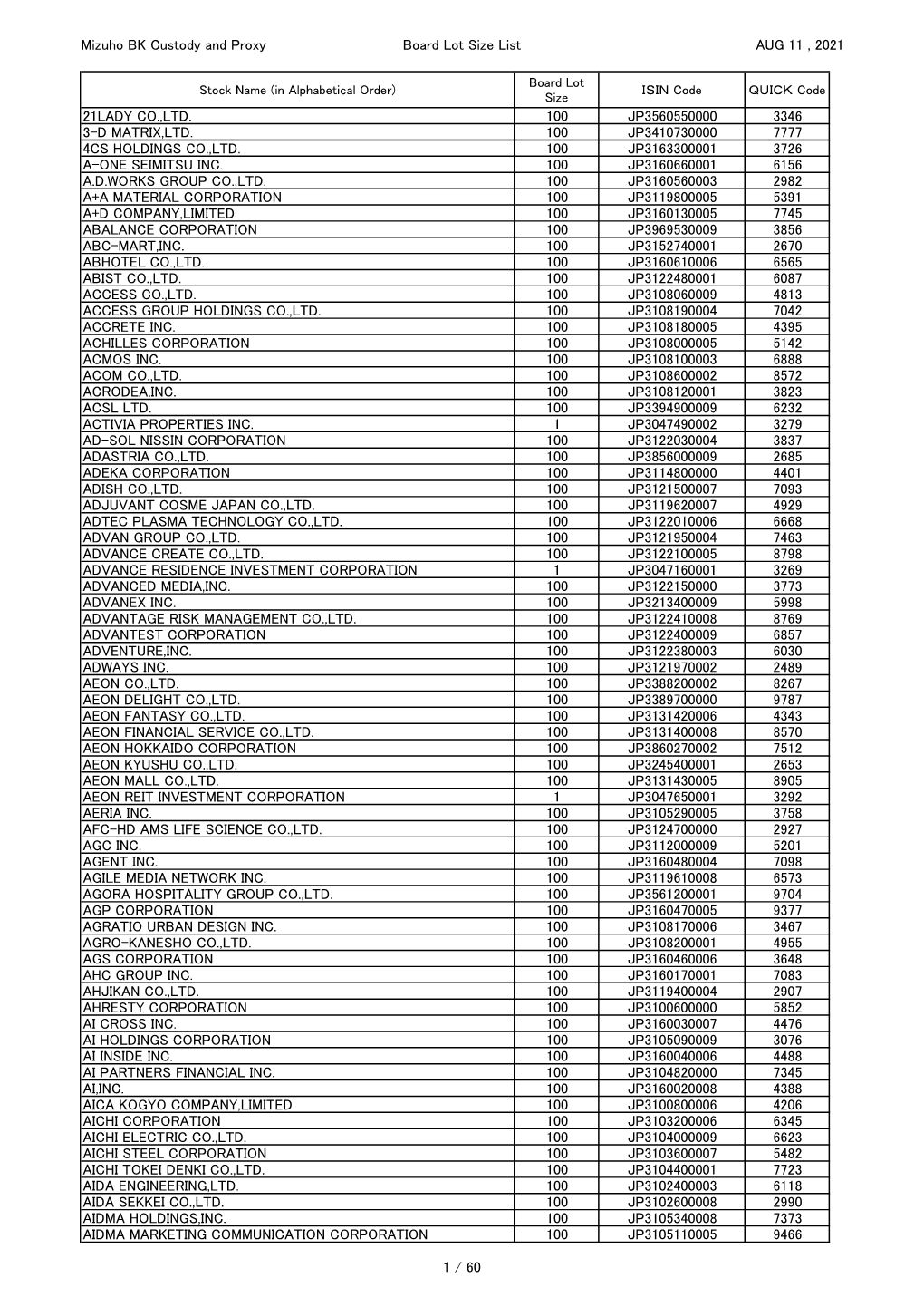 Mizuho BK Custody and Proxy Board Lot Size List AUG 11 , 2021