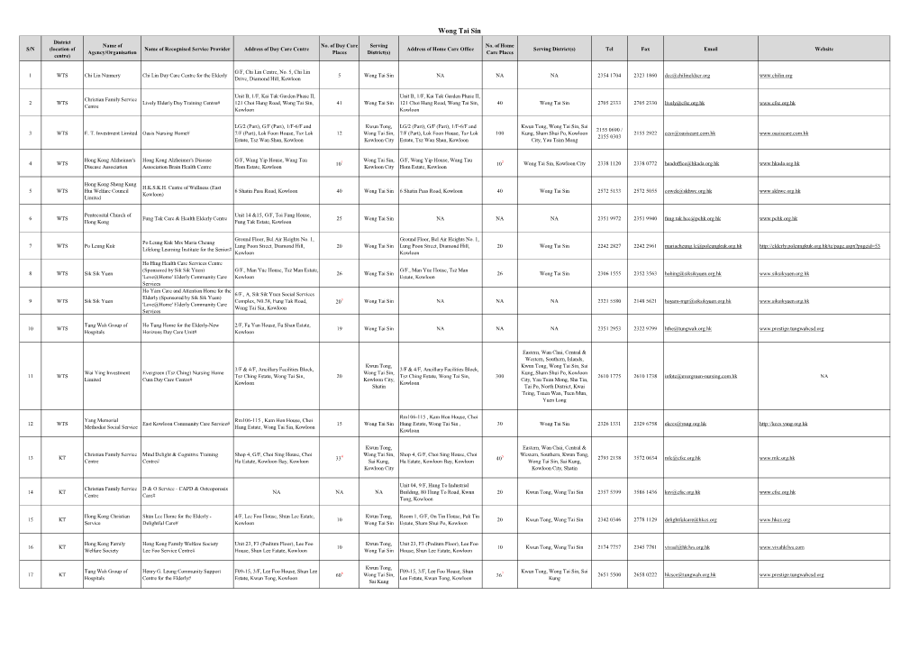 Rsps of the Second Phase of the Pilot Scheme in Wong Tai Sin District