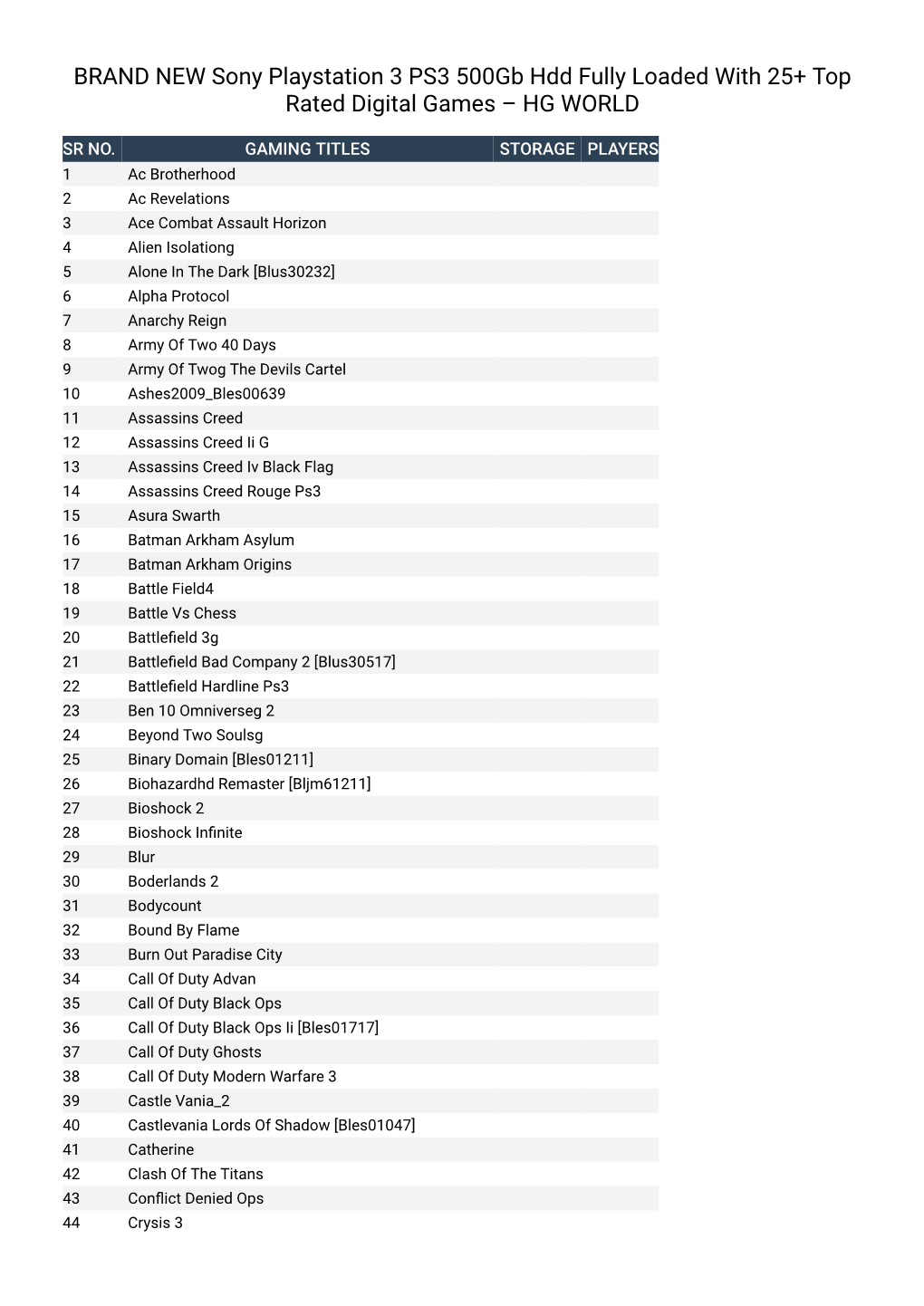 BRAND NEW Sony Playstation 3 PS3 500Gb Hdd Fully Loaded with 25+ Top Rated Digital Games – HG WORLD