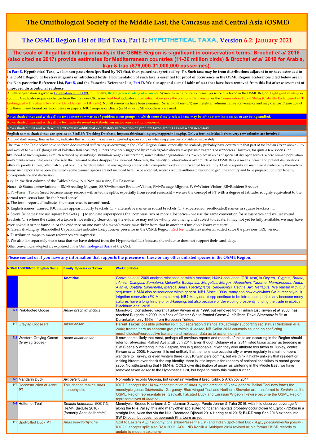 Hypothetical List Because the Evidence Does Not Support Their Candidacy