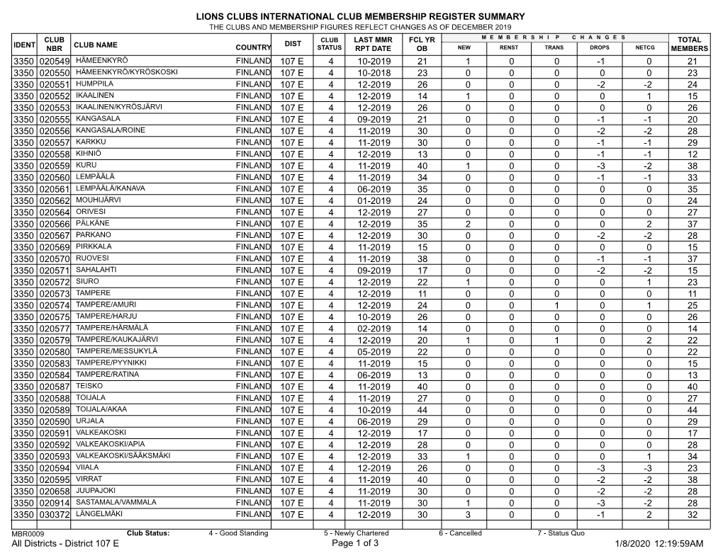 District 107 E.Pdf