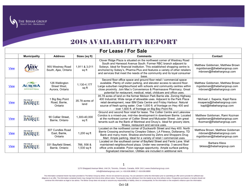 2018 Availability Report