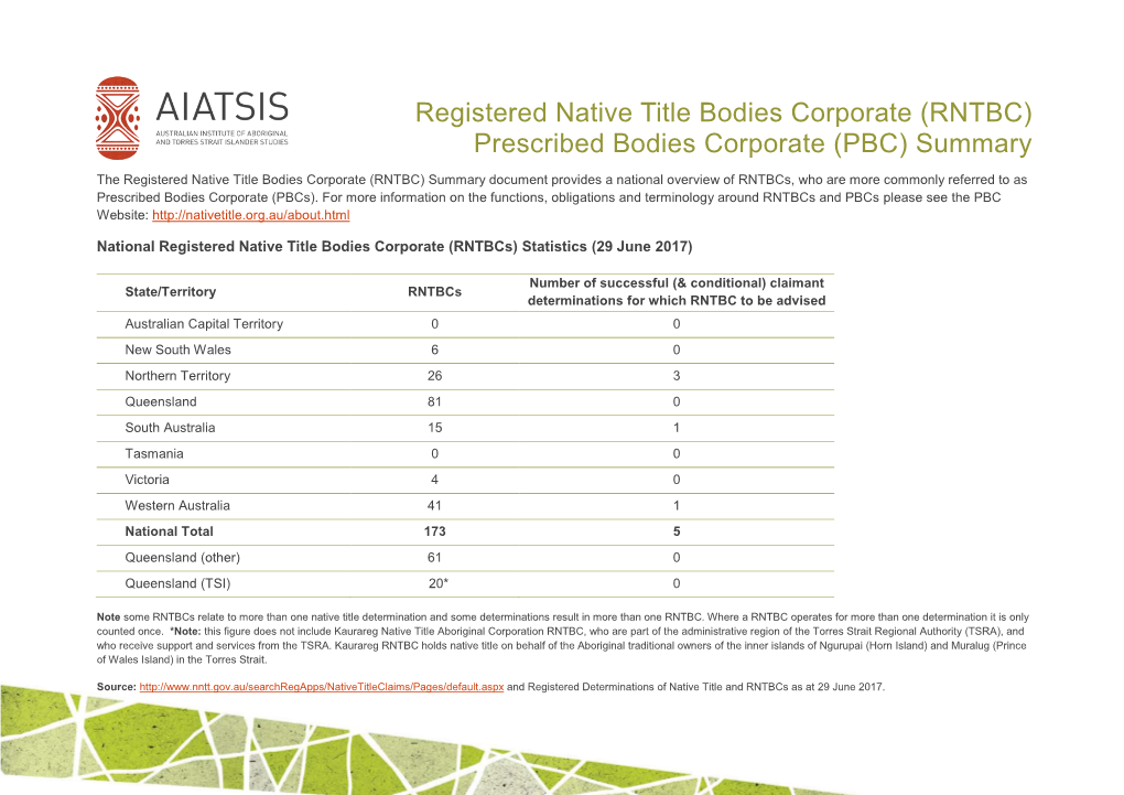 Registered Native Title Bodies Corporate (RNTBC) Prescribed Bodies Corporate (PBC) Summary