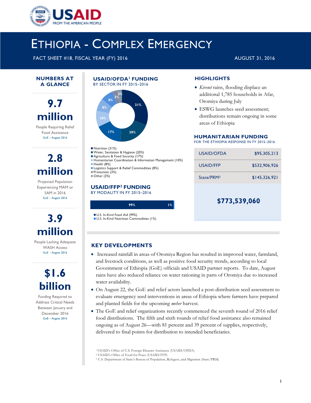 Fact Sheet #18, Fiscal Year (Fy) 2016 August 31, 2016