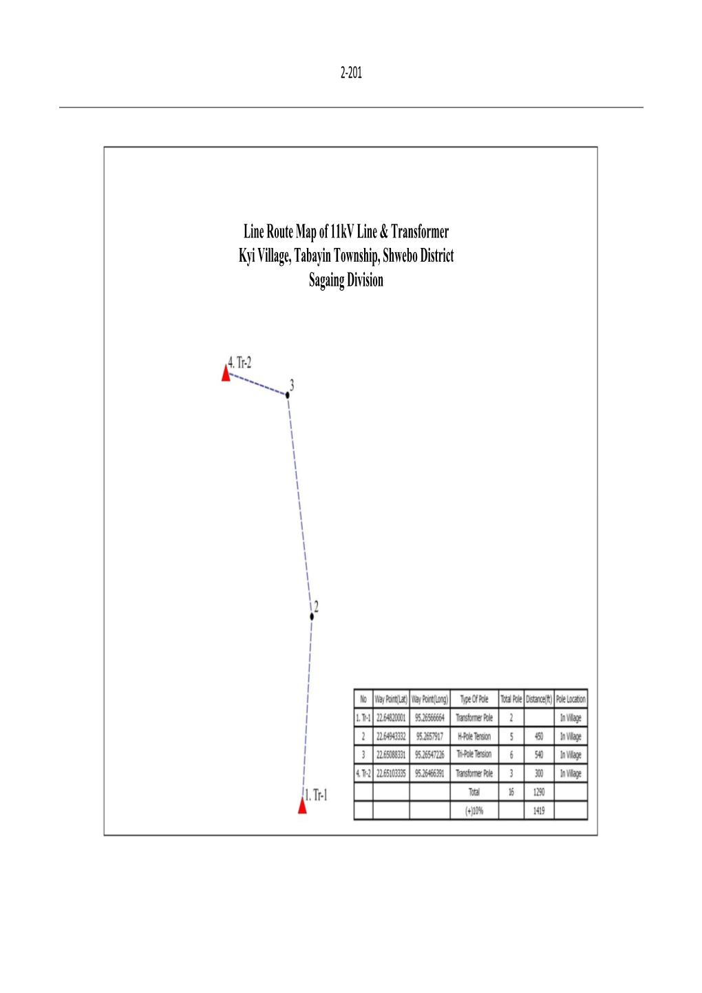 Line Route Map of 11Kv Line & Transformer Kyi Village, Tabayin