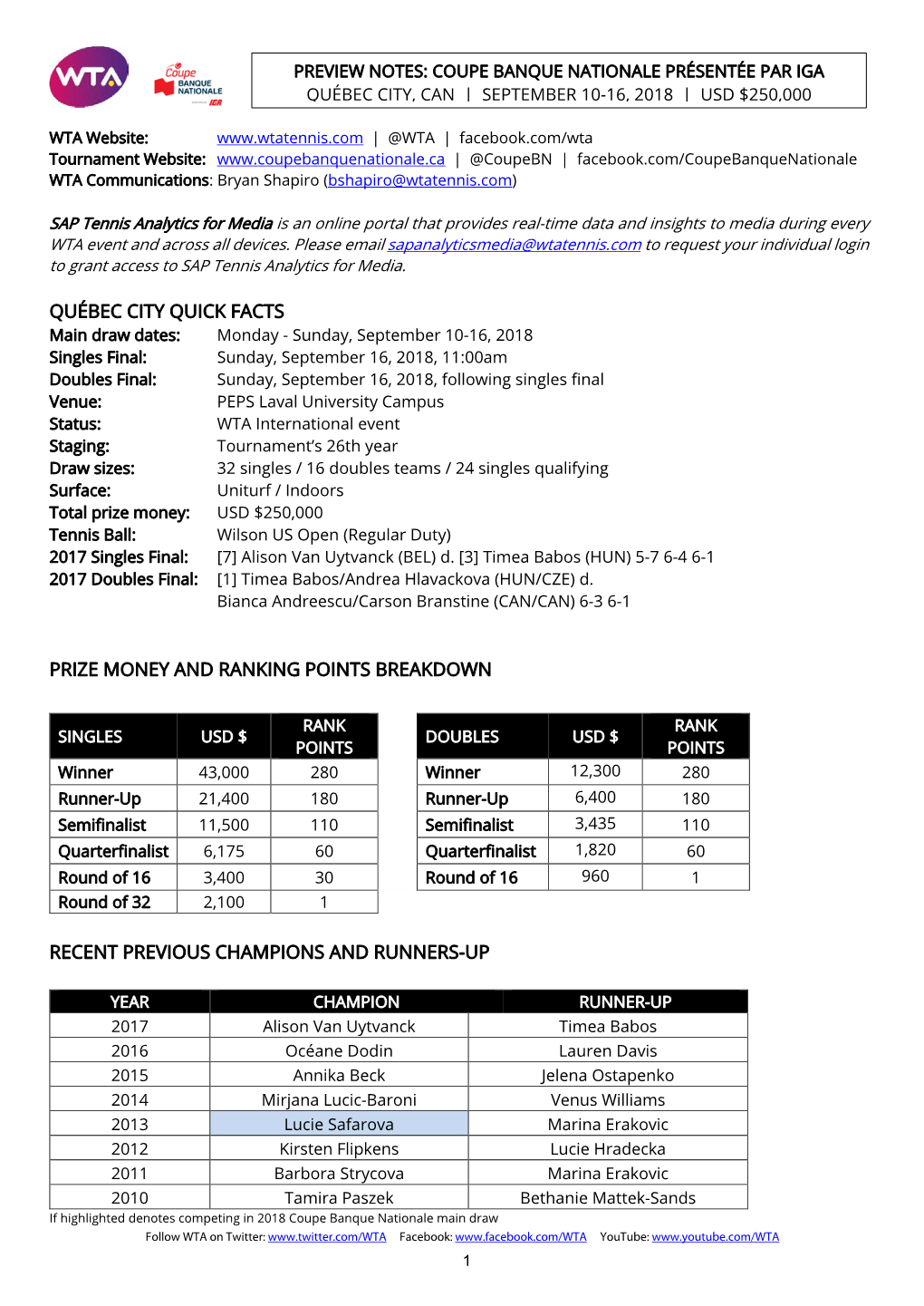 Québec City Quick Facts Prize Money and Ranking Points