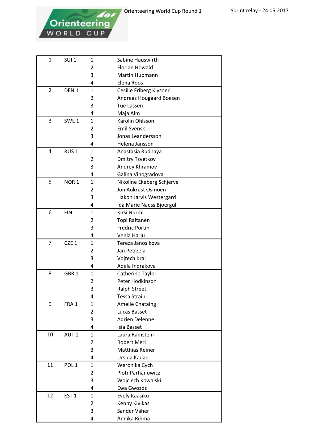 Sprint Relay Start List