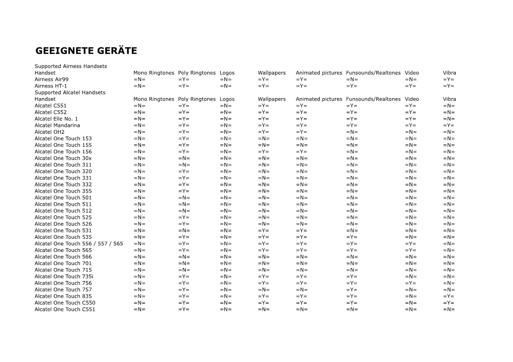 Supported Handset Devices June2010.Xlsx