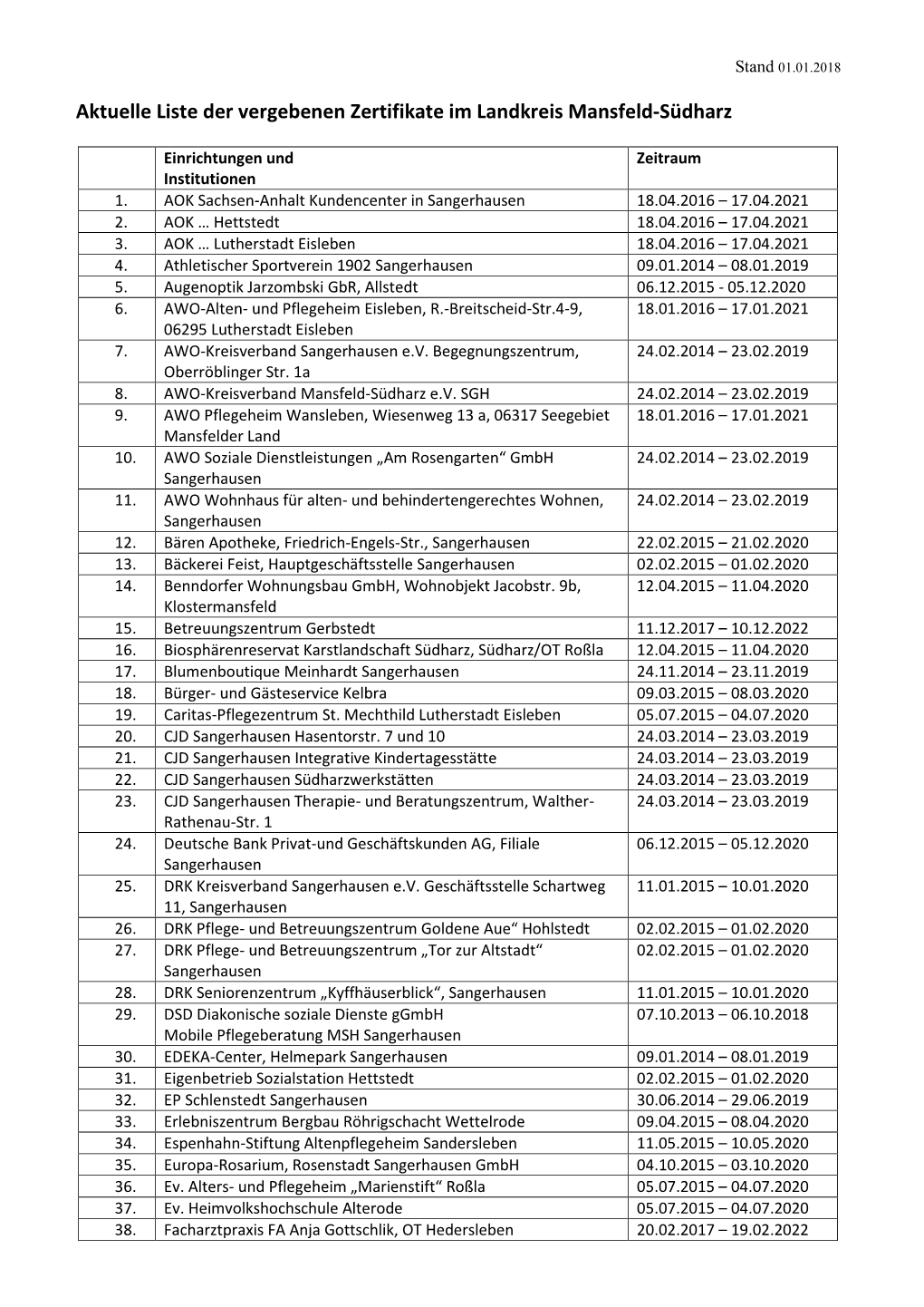 Aktuelle Liste Der Vergebenen Zertifikate Im Landkreis Mansfeld-Südharz