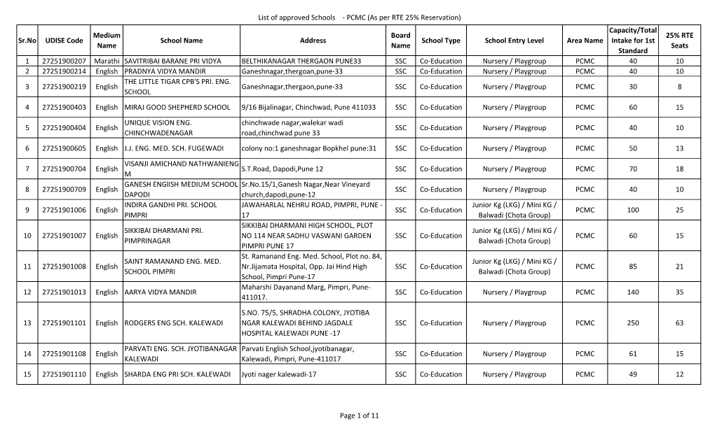 List of Approved Schools