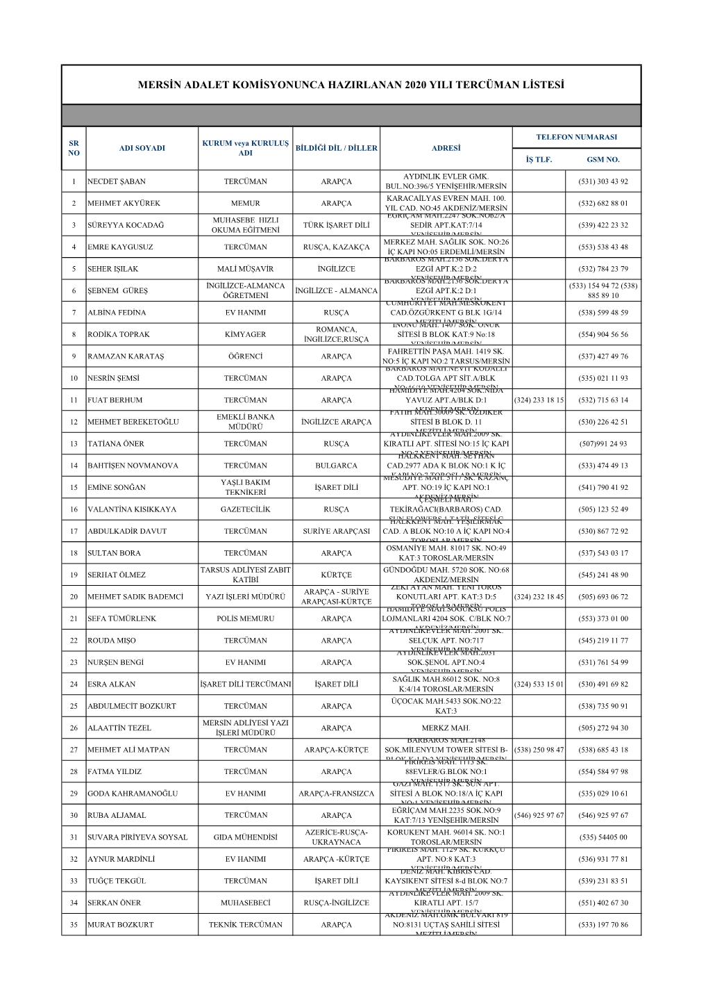 Mersin Adalet Komisyonunca Hazirlanan 2020 Yili Tercüman Listesi