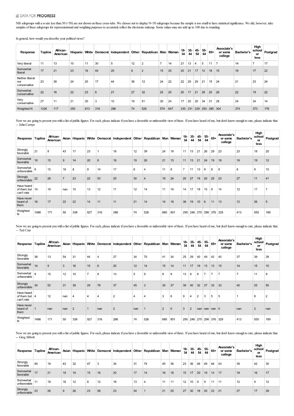 Data for Progress