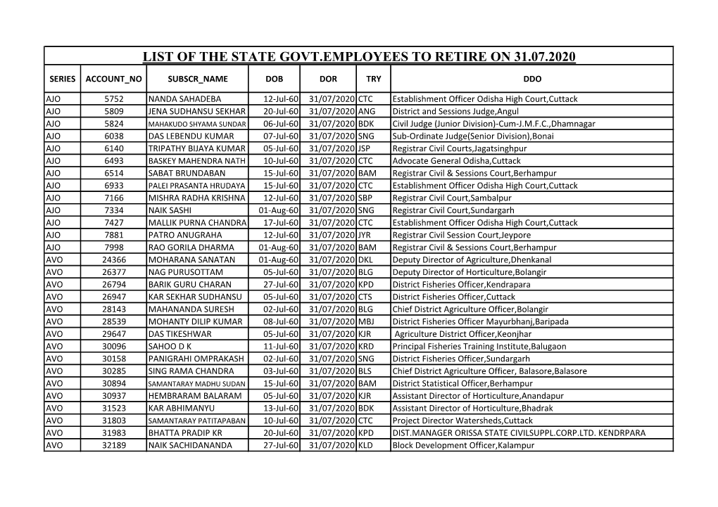List of the State Govt.Employees to Retire on 31.07.2020