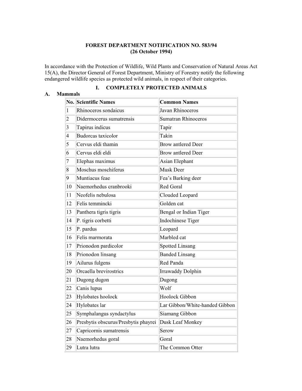 FOREST DEPARTMENT NOTIFICATION NO. 583/94 (26 October 1994)