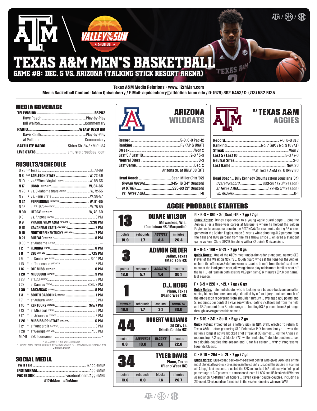 Texas A&M Men's Basketball