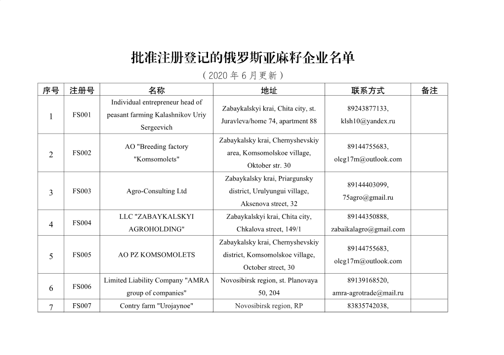 批准注册登记的俄罗斯亚麻籽企业名单 （2020 年 6 月更新） 序号 注册号 名称 地址 联系方式 备注 Individual Entrepreneur Head of Zabaykalskyi Krai, Chita City, St