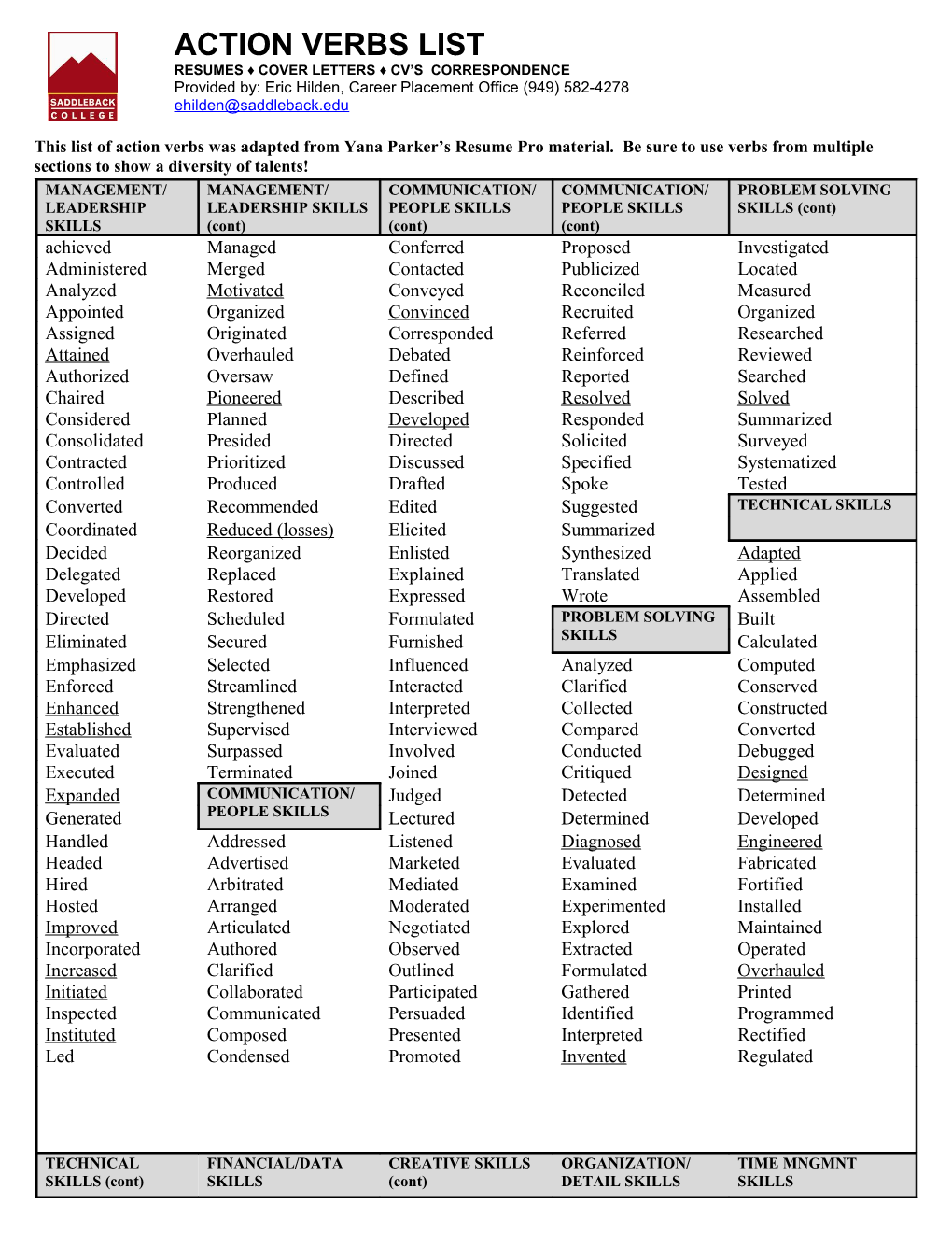 This List of Action Verbs Was Adapted from Yana Parker S Resume Pro Material. Be Sure