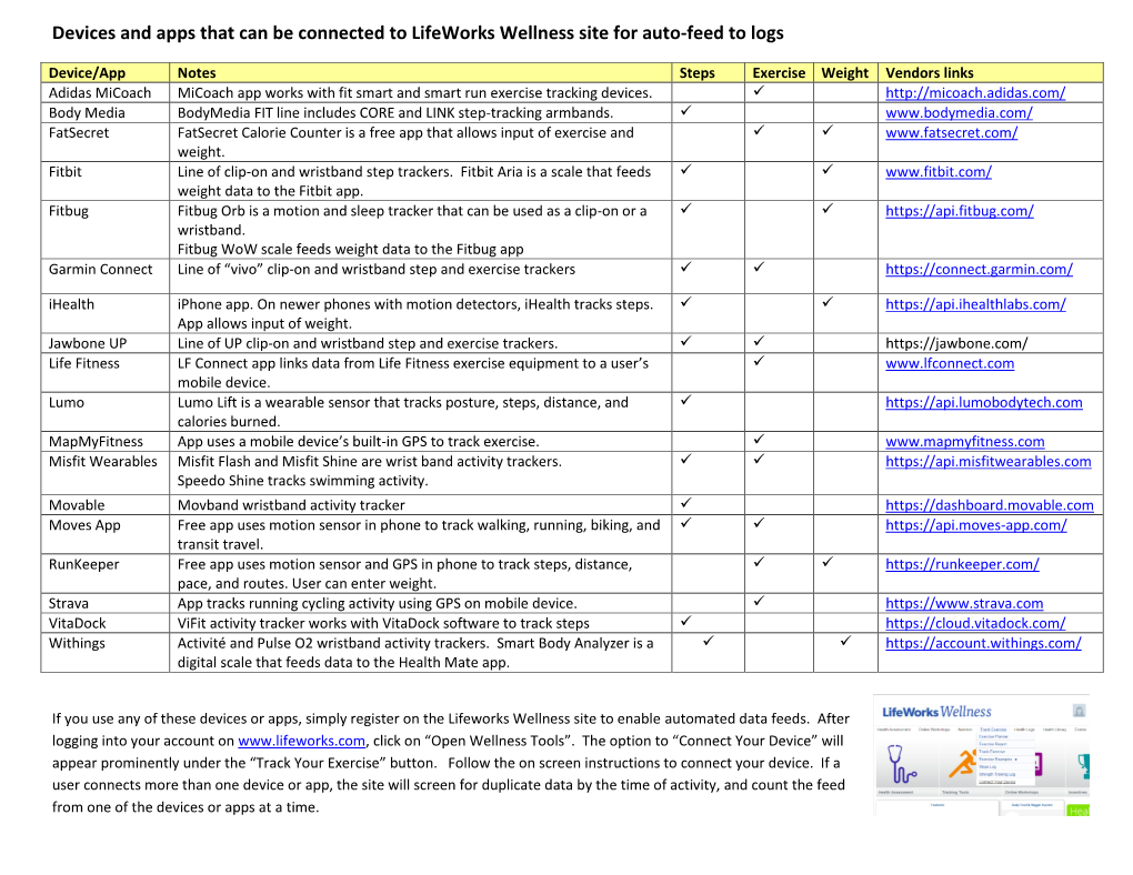 Devices and Apps That Can Be Connected to Lifeworks Wellness Site for Auto-Feed to Logs