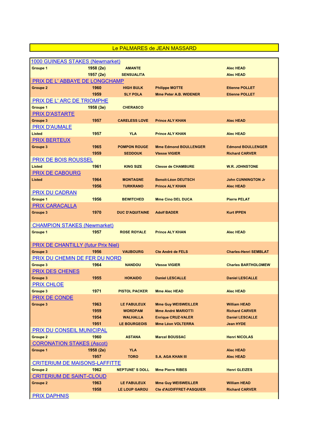 CORONATION STAKES (Ascot) CRITERIUM DE MAISONS