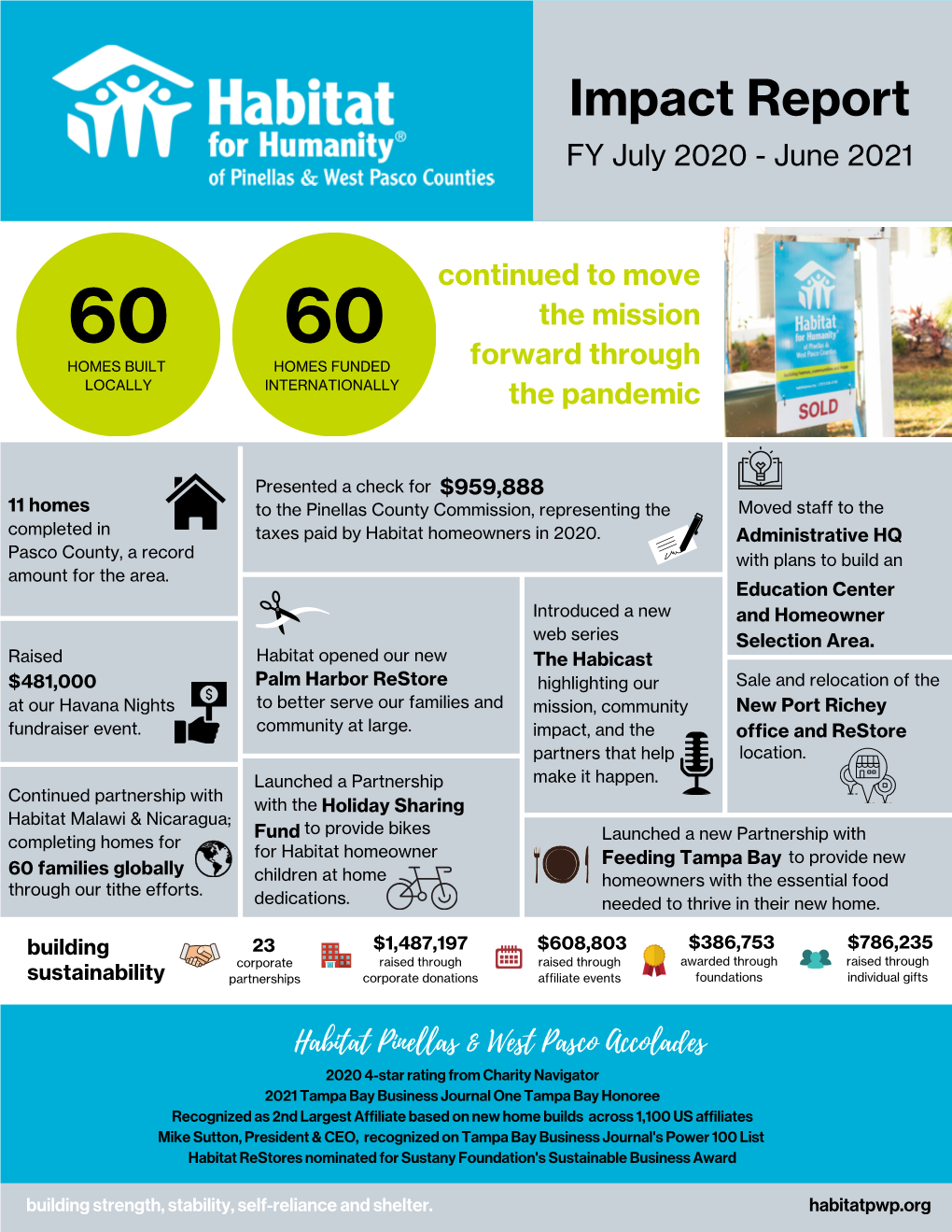 Impact Report FY July 2020 - June 2021