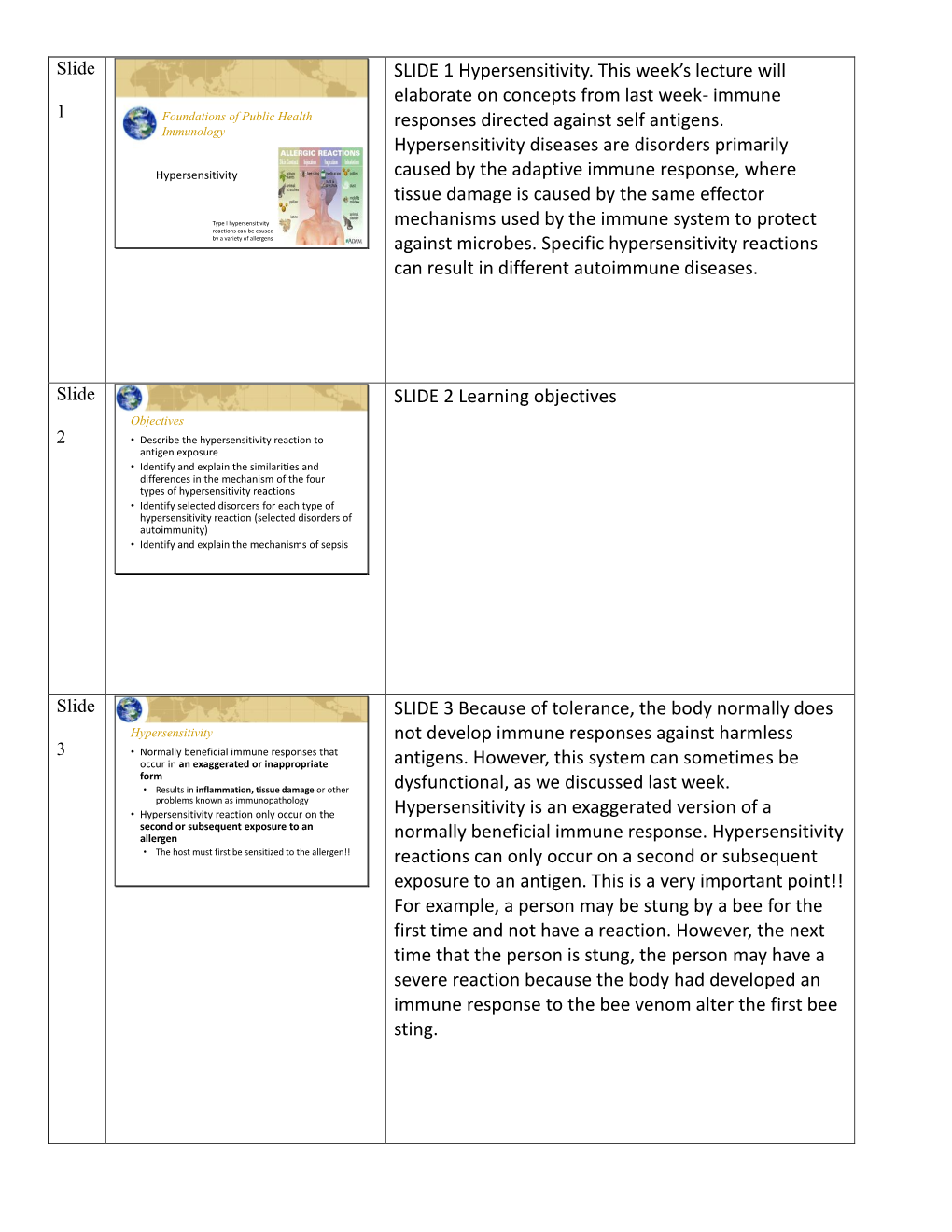 SLIDE 1 Hypersensitivity. This Week's Lecture Will Elaborate on Concepts