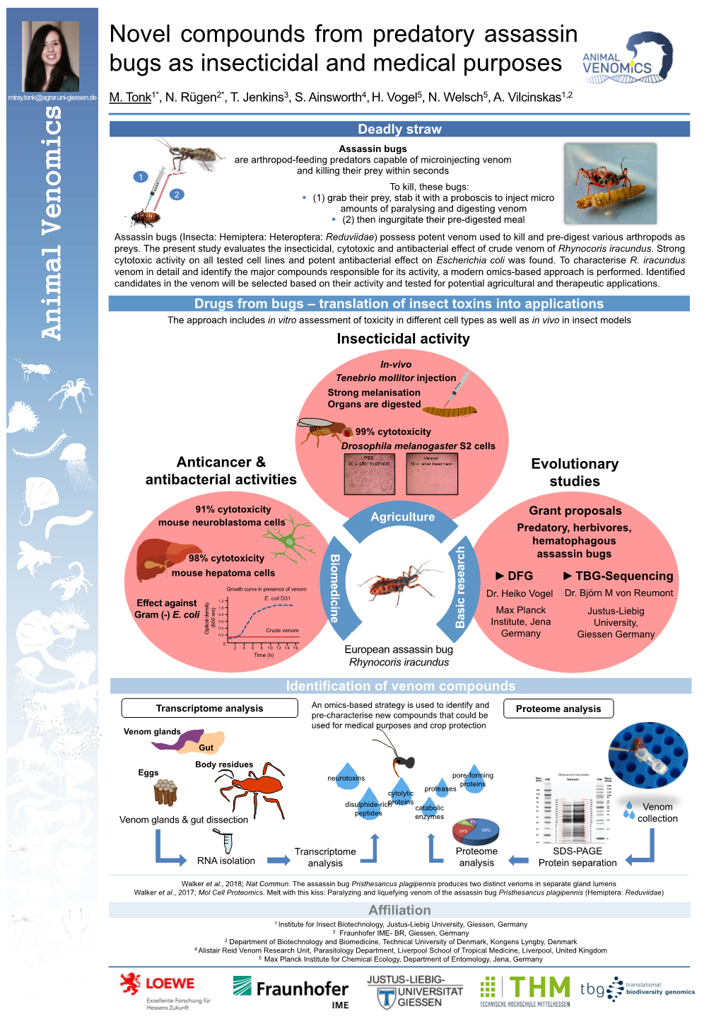 Anticancer & Antibacterial Activities Insecticidal Activity Evolutionary Studies