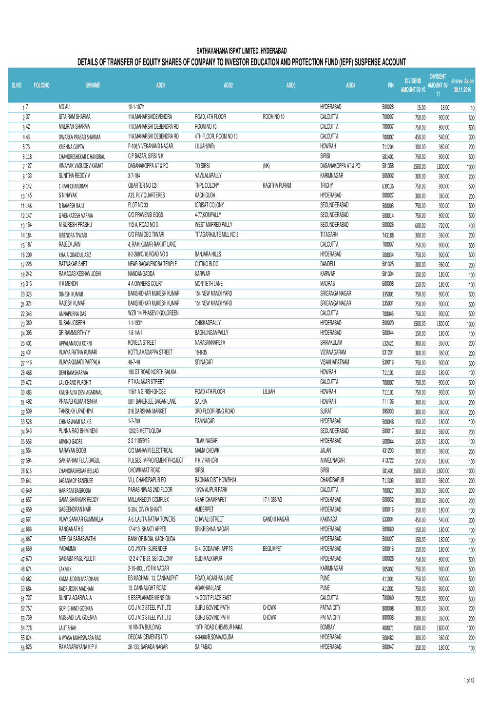 Iepf Inv Fund