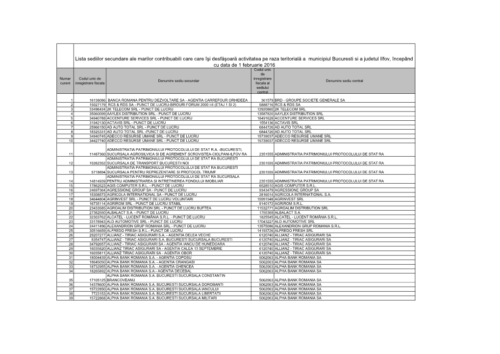 Lista Sediilor Secundare Ale Marilor Contribuabili Care Care Îşi