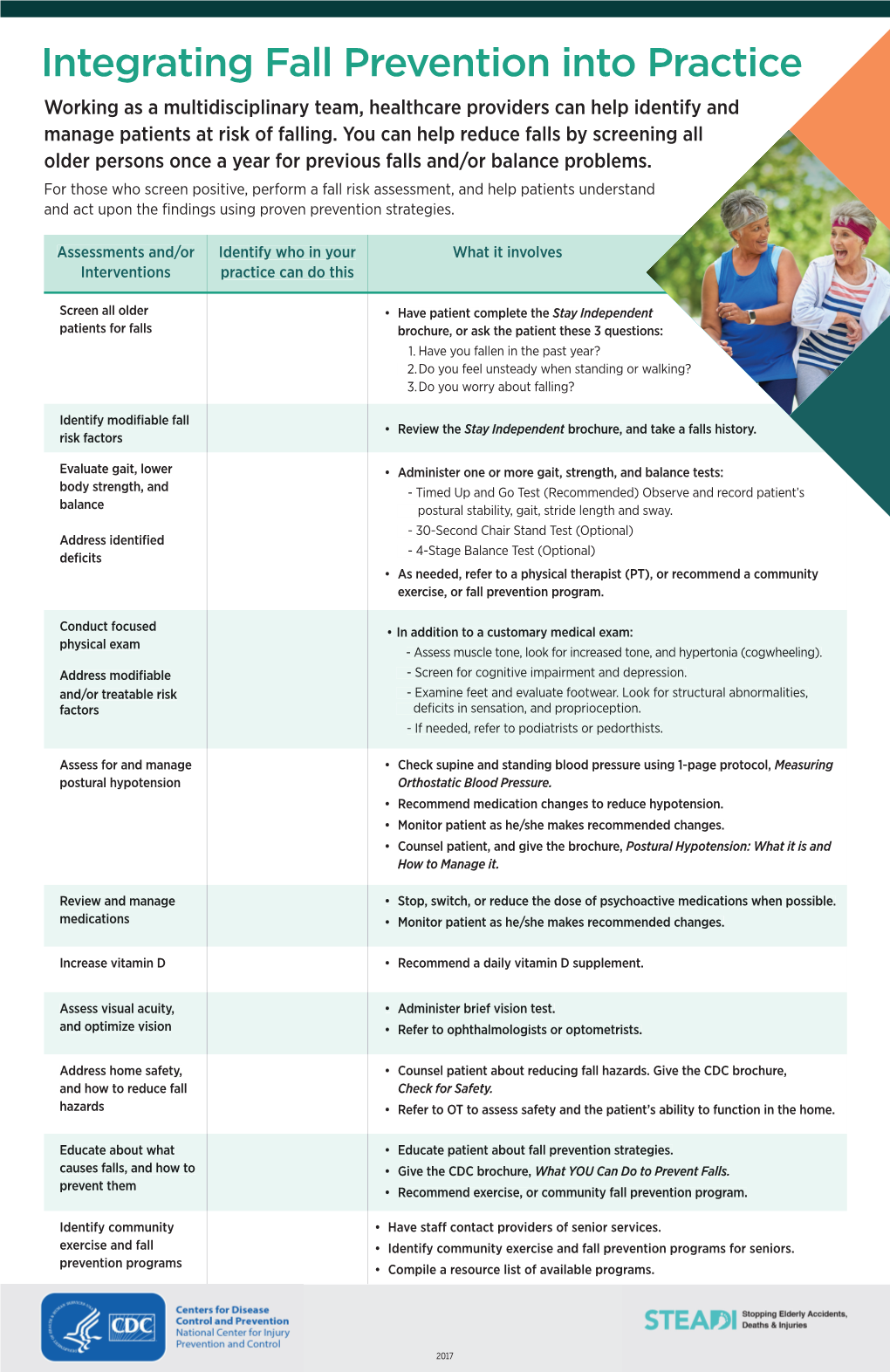 Integrating Fall Prevention Into Practice Working As a Multidisciplinary Team, Healthcare Providers Can Help Identify and Manage Patients at Risk of Falling