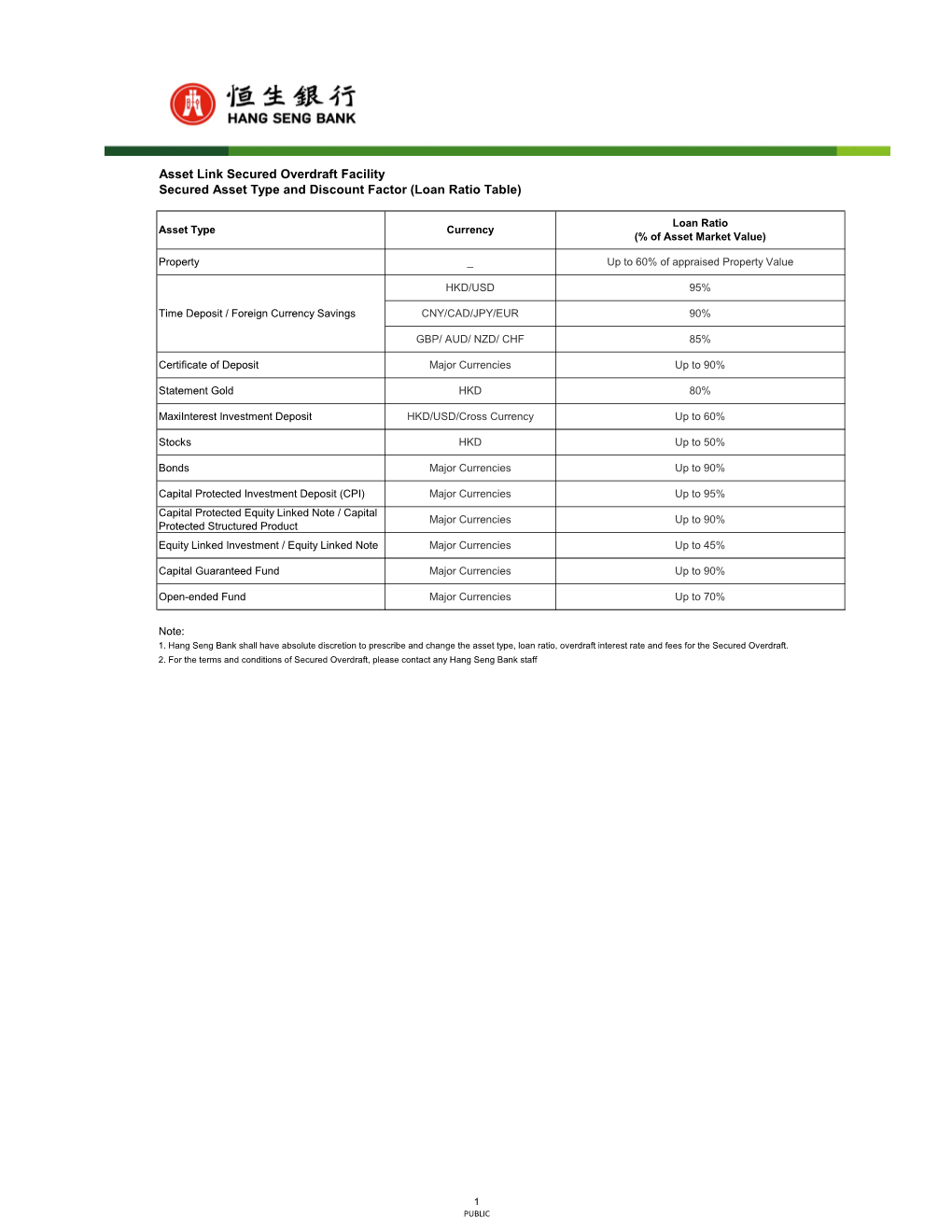 Loan Ratio Table Eng.Xlsx