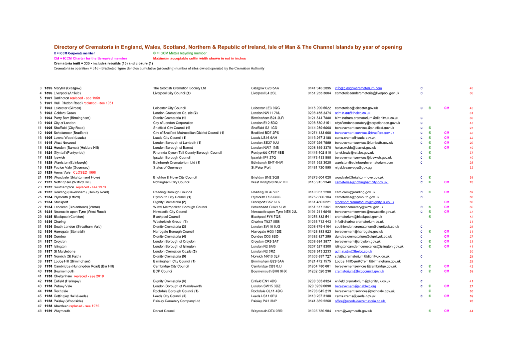 Directory of Crematoria in England, Wales, Scotland, Northern