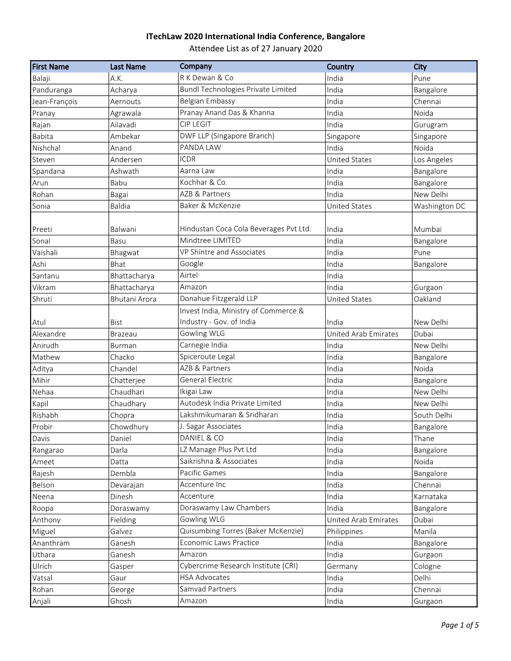 Attendee List As of 27 January 2020