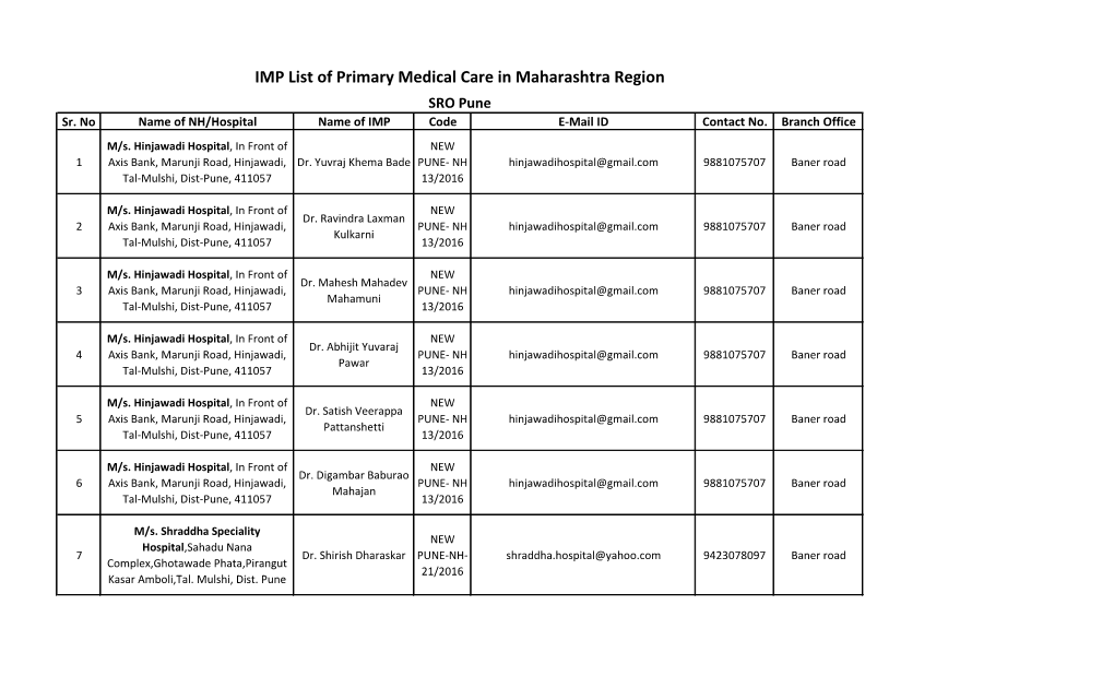 IMP List of Primary Medical Care in Maharashtra Region SRO Pune Sr