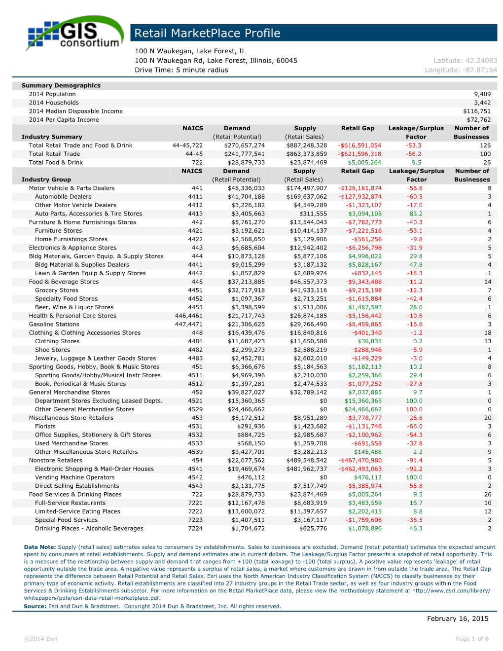 Retail Marketplace Profile