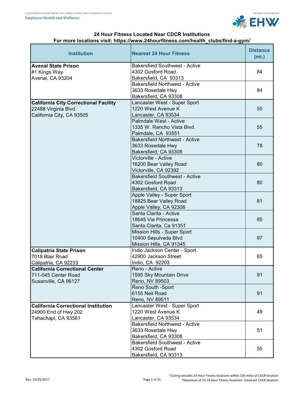 24 Hour Fitness Locations Near CDCR Institutions