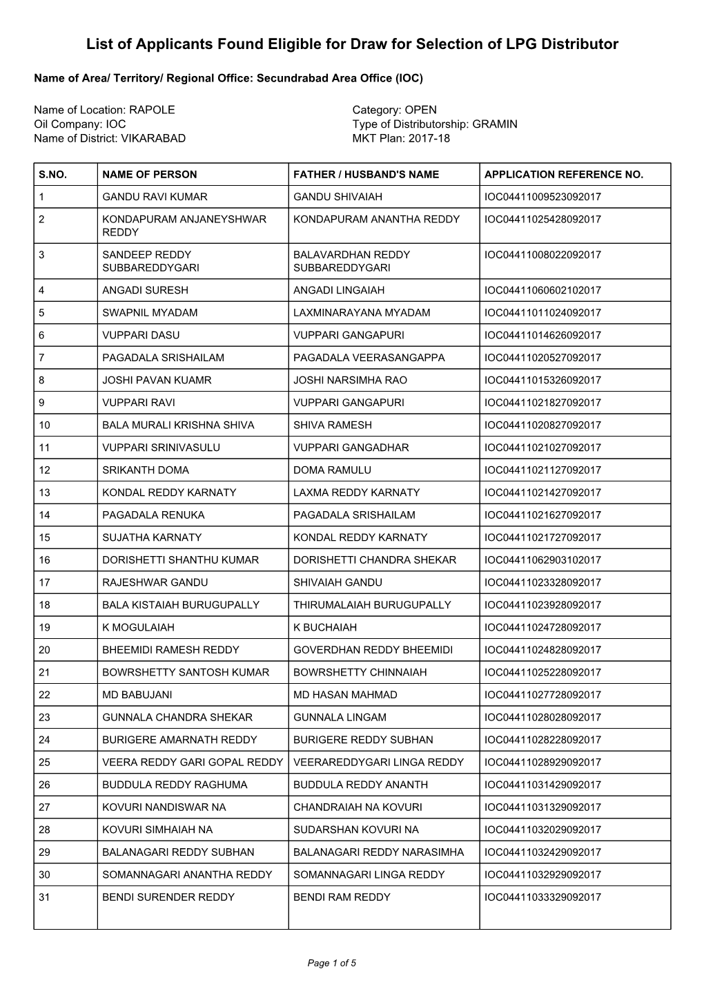 Eligible Candidates