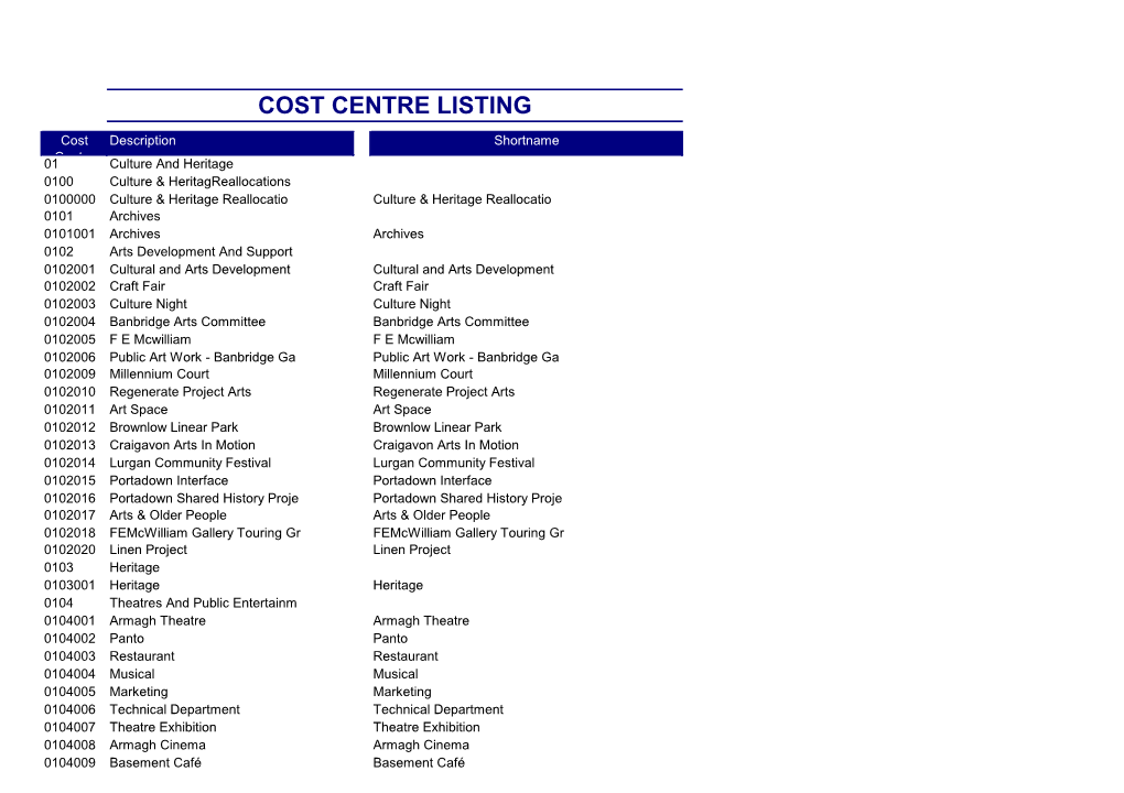 NML230C Cost Centre Listing