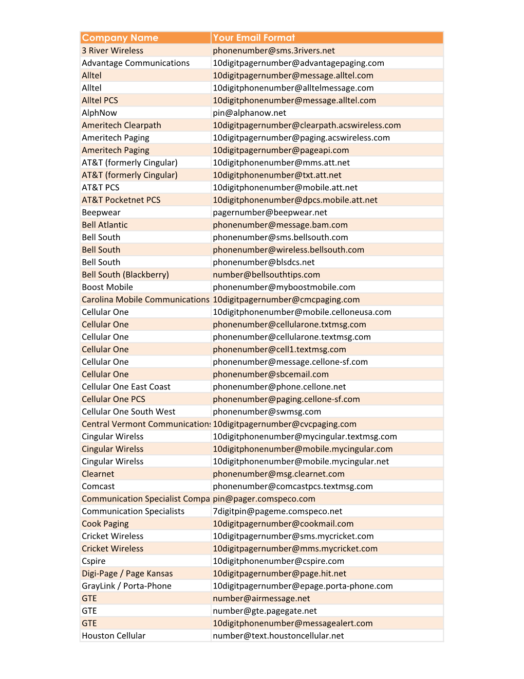 Wireless-Carriers-Email-Format-For-Text-Messages