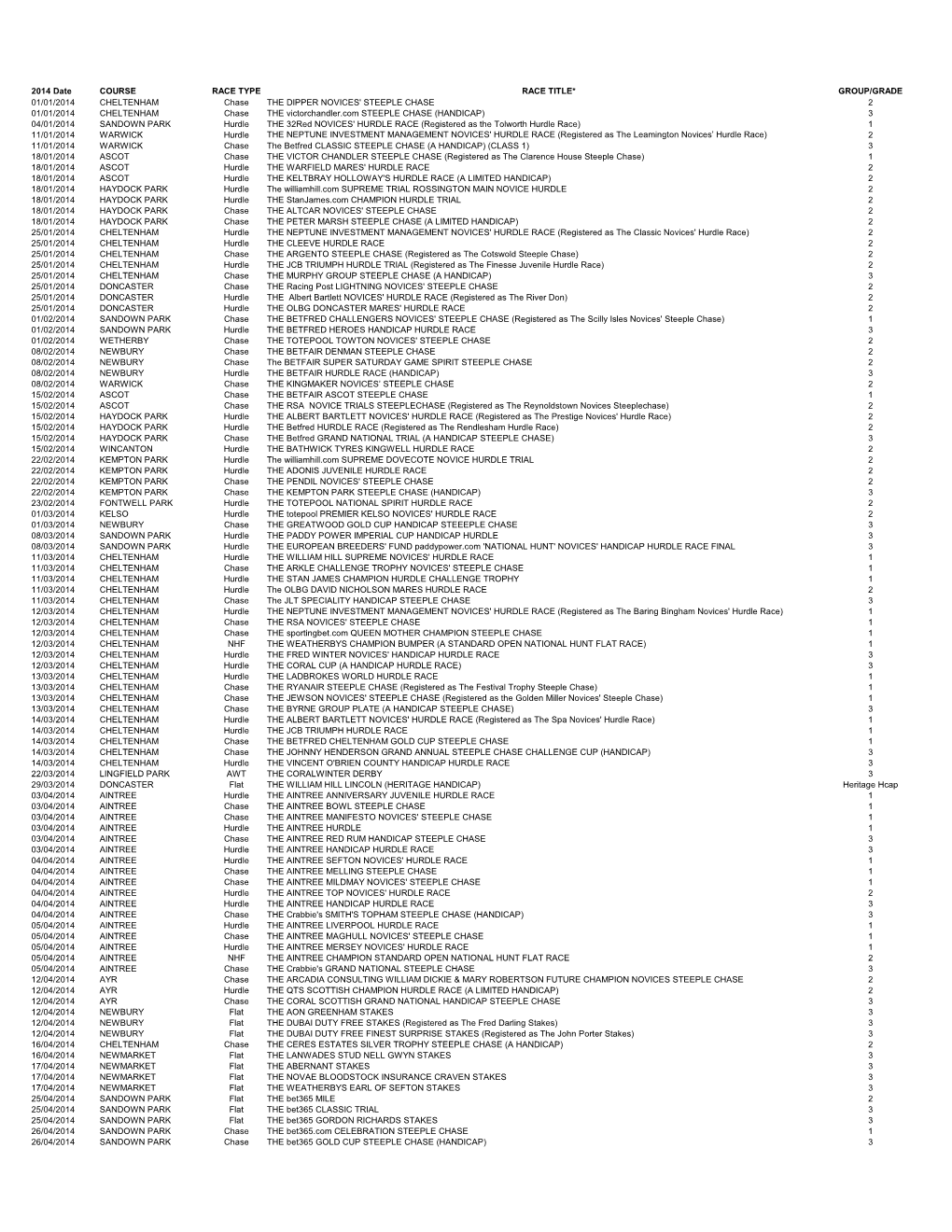 2014 Date COURSE RACE TYPE RACE TITLE* GROUP/GRADE 01