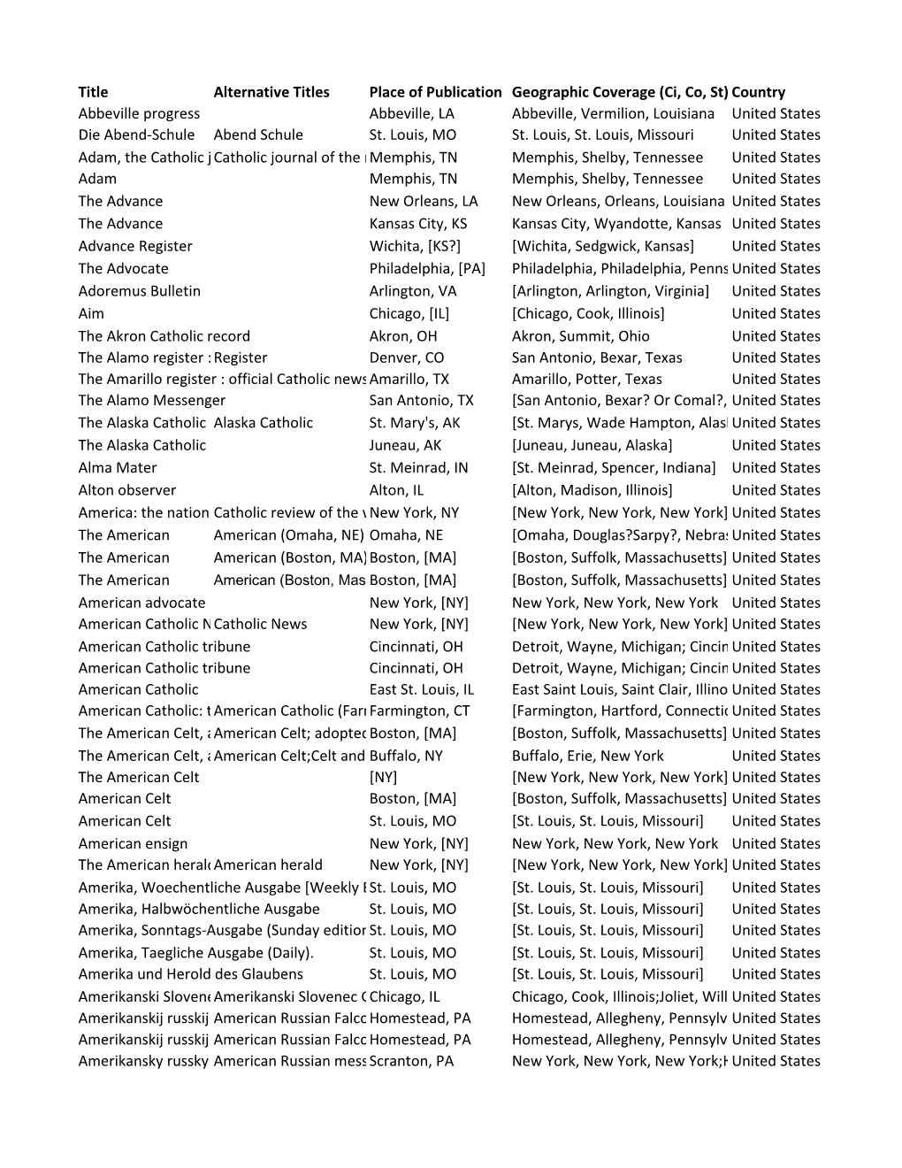 Ci, Co, St) Country Abbeville Progress Abbeville, LA Abbeville, Vermilion, Louisiana United States Die Abend-Schule Abend Schule St