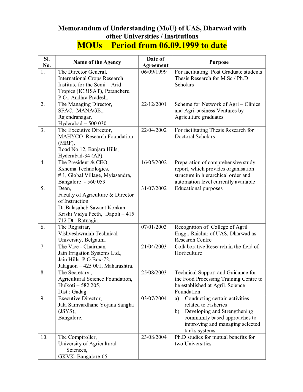 Memorandum of Understanding(MOU